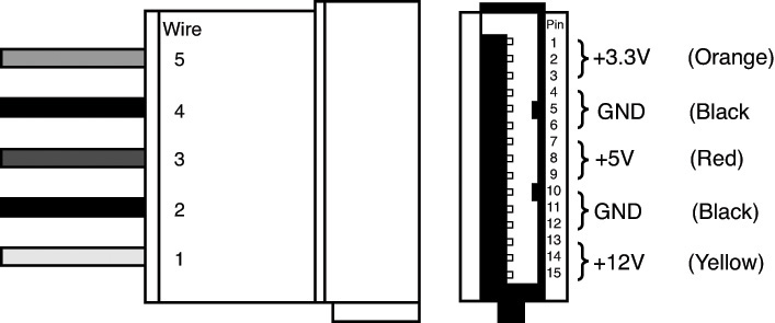 SATA 电源接口定义(图片来源:Scott Mueller《Upgrading and Repairing PCs》第22版) 2025-7-26_15-53-33_mfyd7fyvfk.png