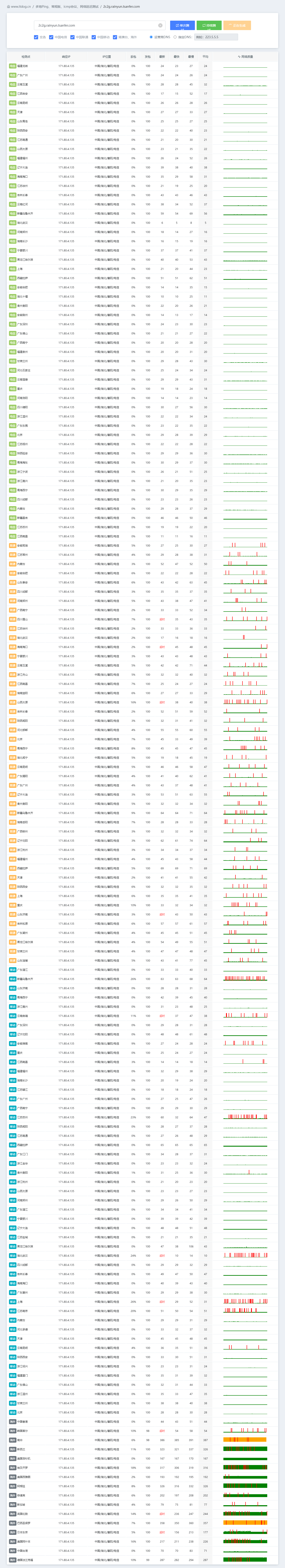 湖北襄阳电信节点 - 多地连续 Ping 测试 2025-8-29_20-51-07_n3gj0gteha.png