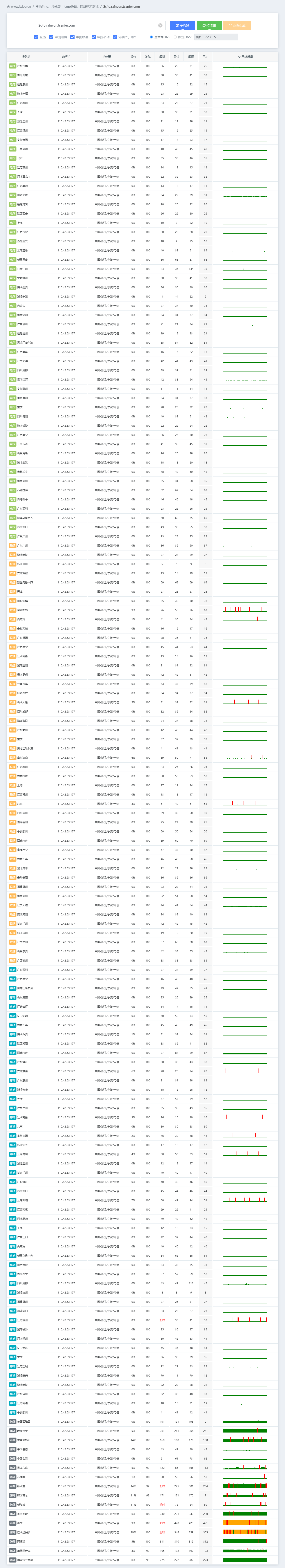 浙江宁波电信节点 - 多地连续 Ping 测试 2025-8-29_20-58-04_ryjq9a0pgc.png