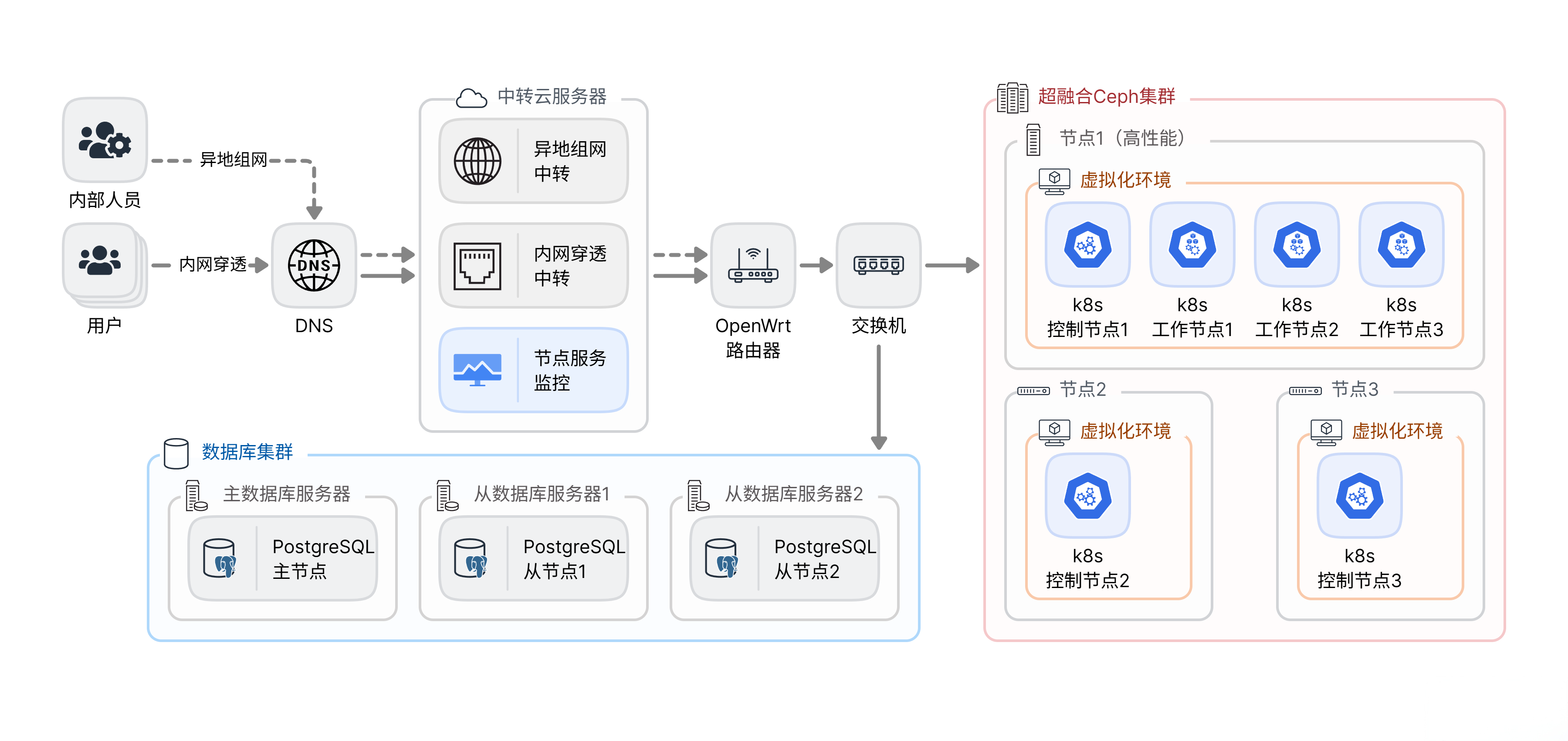 系统整体架构图 2025-8-31_06-22-16_hjnvhn5mnm.png