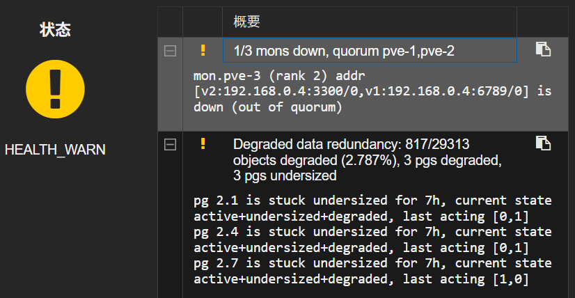 由于硬盘卡顿,导致 Ceph mon 停止运行 2025-9-12_12-00-56.png