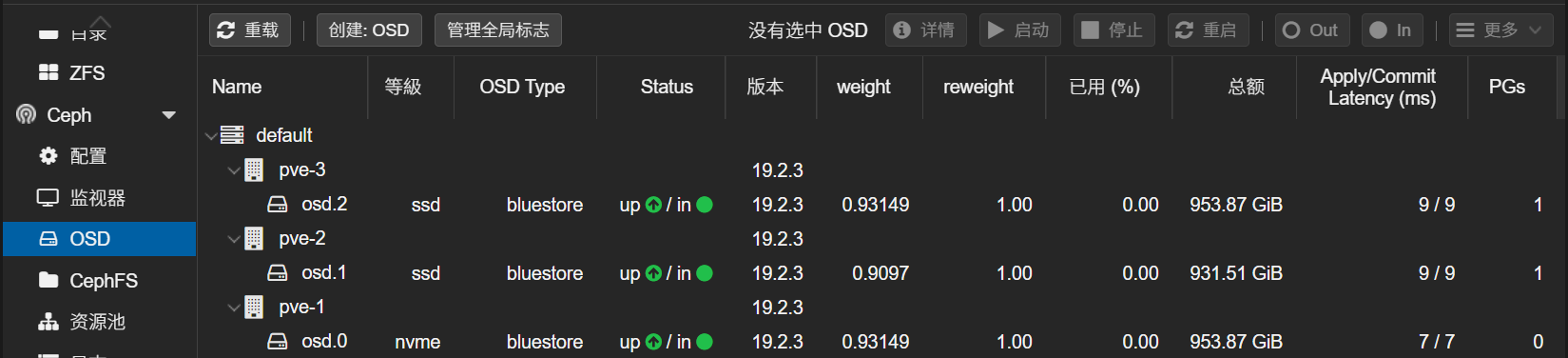 配置 Ceph OSD 2025-9-9_20-14-47.png
